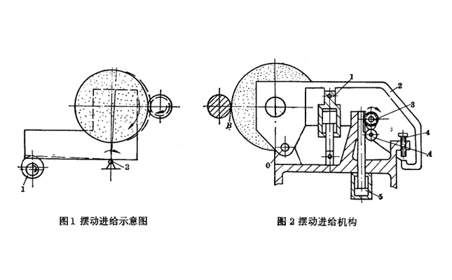 擺動(dòng)進(jìn)給機(jī)構(gòu)