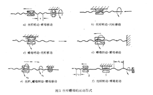 文章附圖