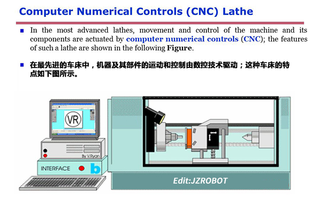 什么是數控技術