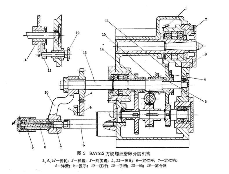 磨床手动分度机构的典型案例分析和工作原理介绍