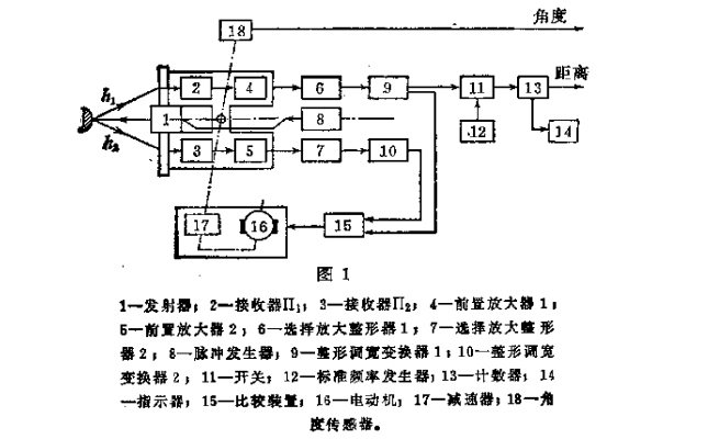 超聲波測距裝置結構圖