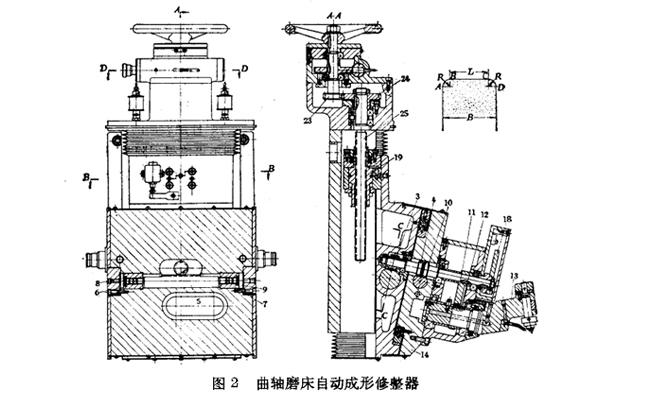 曲軸磨床自動(dòng)成形修整器