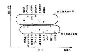 文章附圖