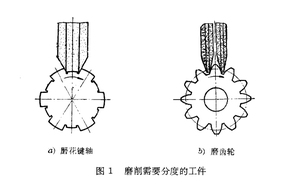 文章附圖