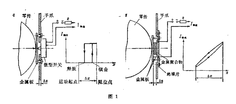 接觸傳感器結構