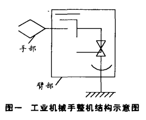 機械手整機結構示意圖