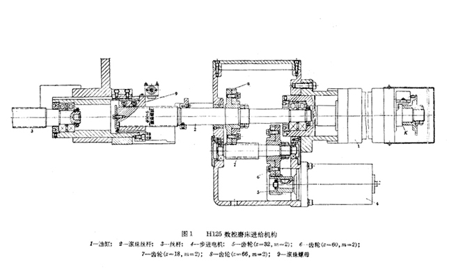 數控磨床進給機構