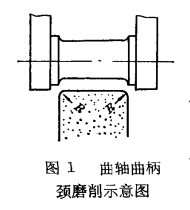 曲軸曲柄頸磨削