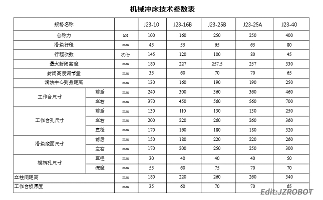 沖床型號