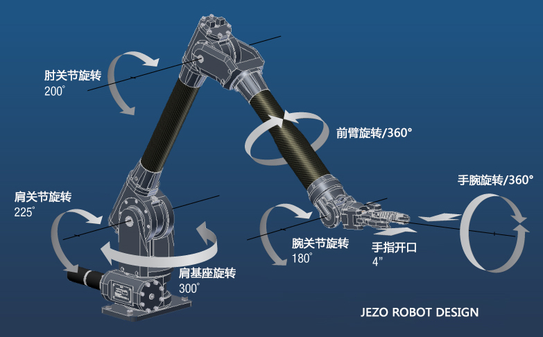 机械手结构 机械手设计与结构的关系