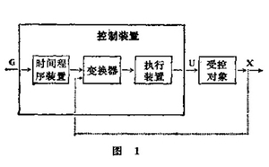 文章附圖