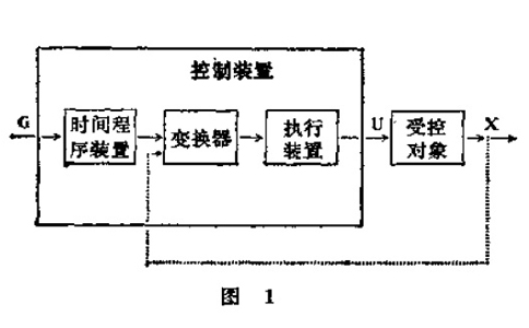 程序控制系統(tǒng)