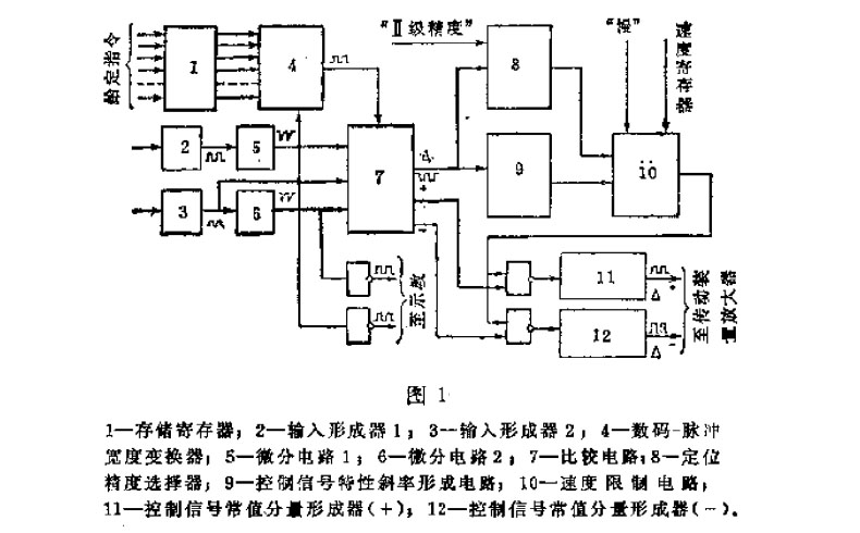 定位裝置線路圖