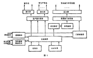 文章附圖