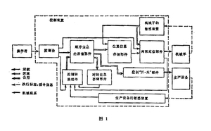 文章附圖