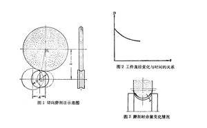 文章附圖