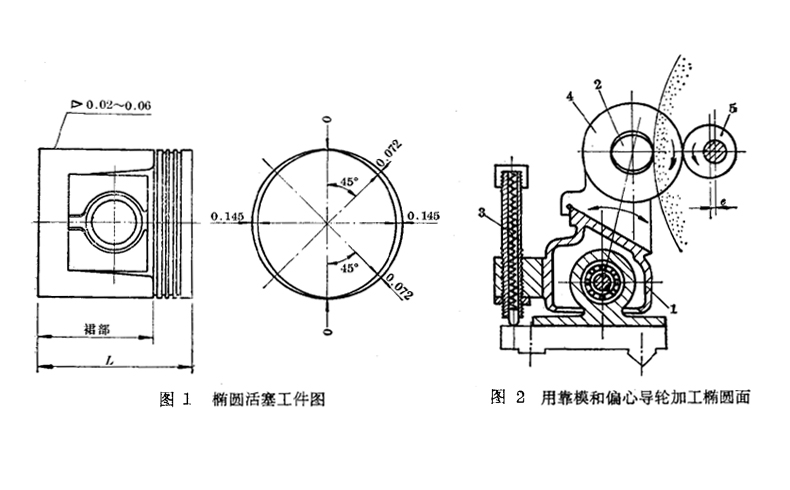 磨床搖擺機構