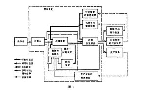 文章附圖