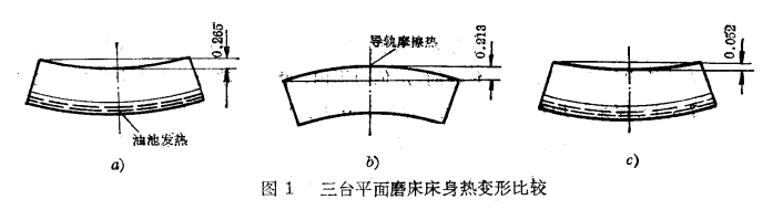 平面磨床熱變形比較