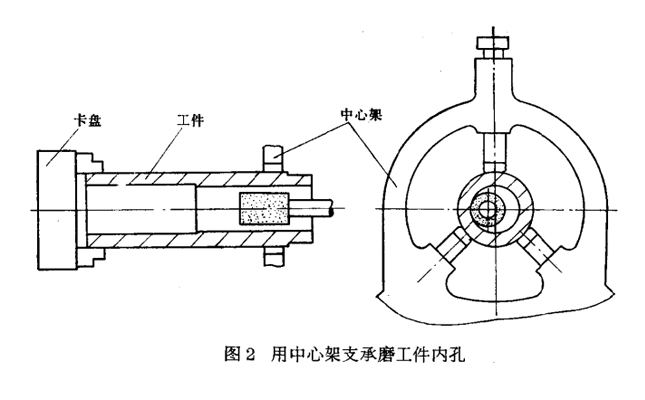 中心架支承磨工件內(nèi)孔