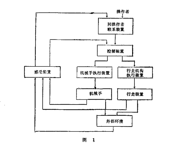 機器人的結構