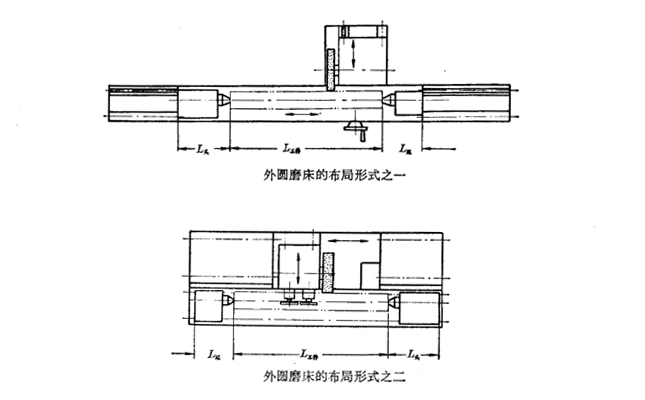 機(jī)床總體布局