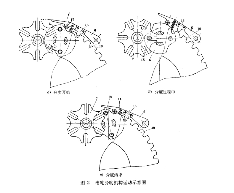 y70100齿轮磨床的槽轮分度机构介绍和工作原理