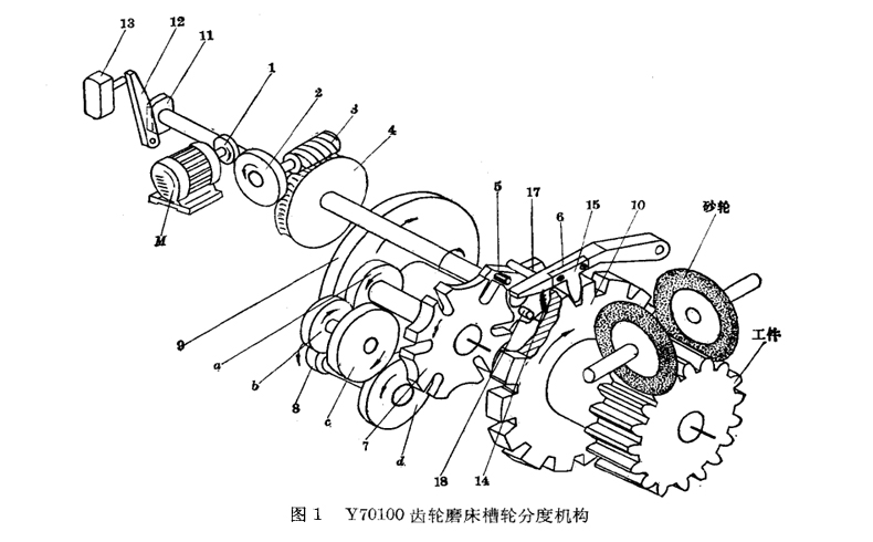 y70100齿轮磨床槽轮分度机构的介绍和工作原理