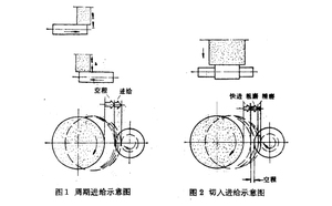 文章附圖