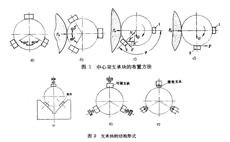 磨床中心架支承塊