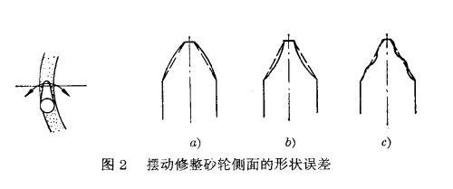 擺動修整砂輪