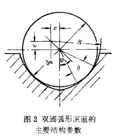 雙圓弧形滾道主要結構參數