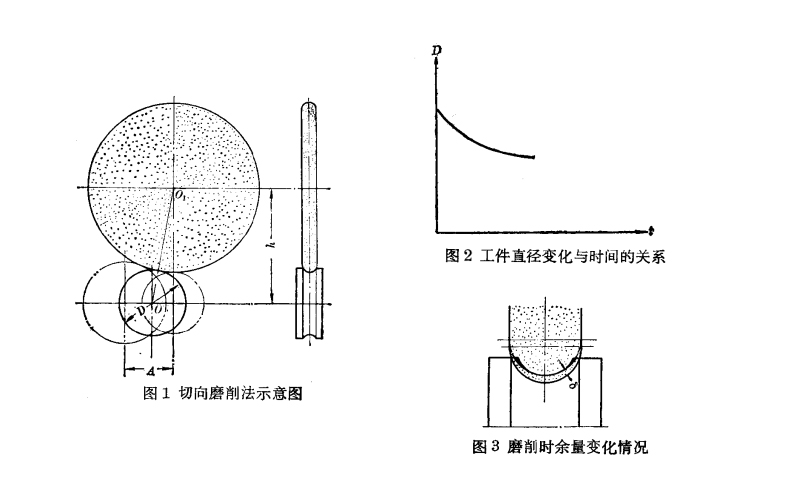 磨削示意图图片